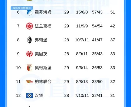 火狐体育-最快下轮夺冠！若拜仁2连胜+多特下轮不胜 拜仁将提前4轮主场夺冠